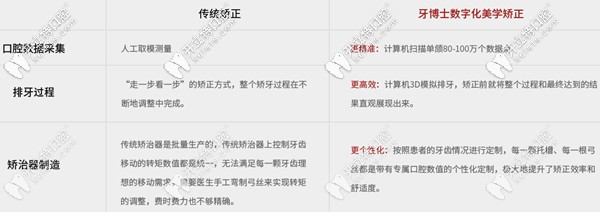 揭陽牙博士口腔