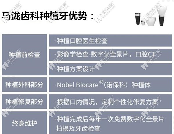 深圳馬瀧齒科種植牙優(yōu)勢