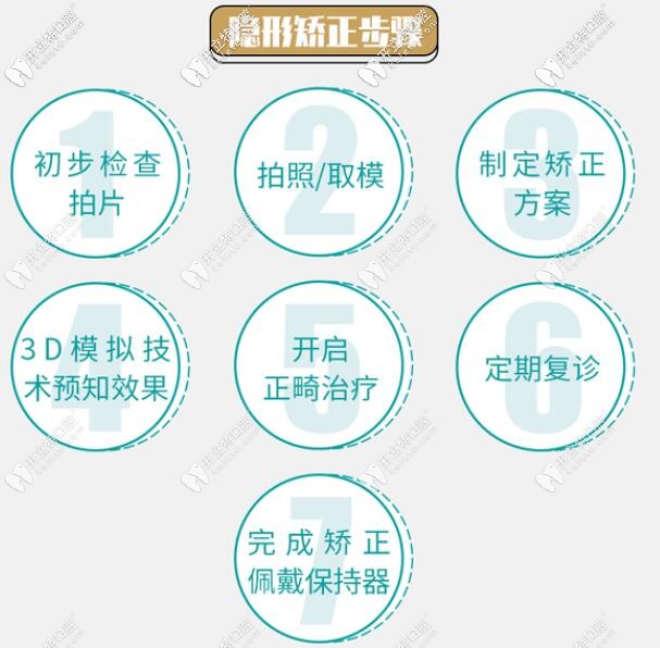 大疫當前愛不止步:99搶價值3000矯正或價值600種植套餐