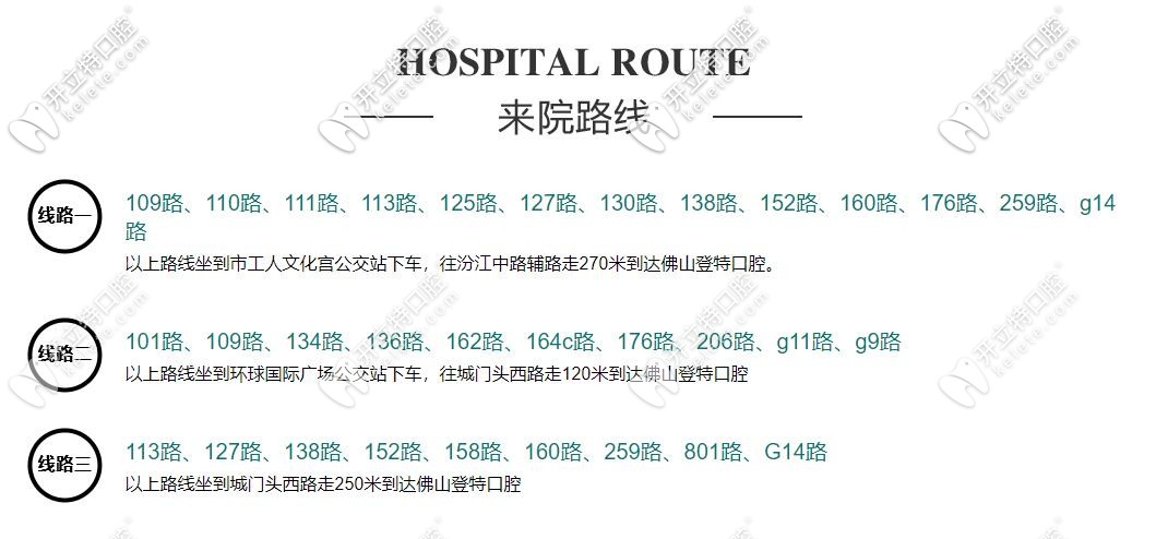 佛山登特口腔醫(yī)院地址