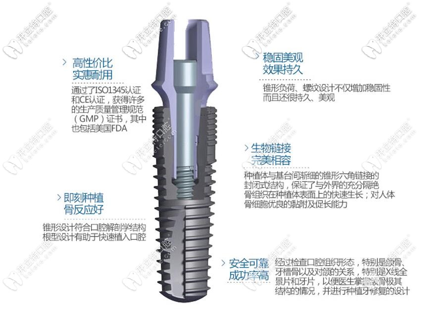 登騰種植系統(tǒng)介紹
