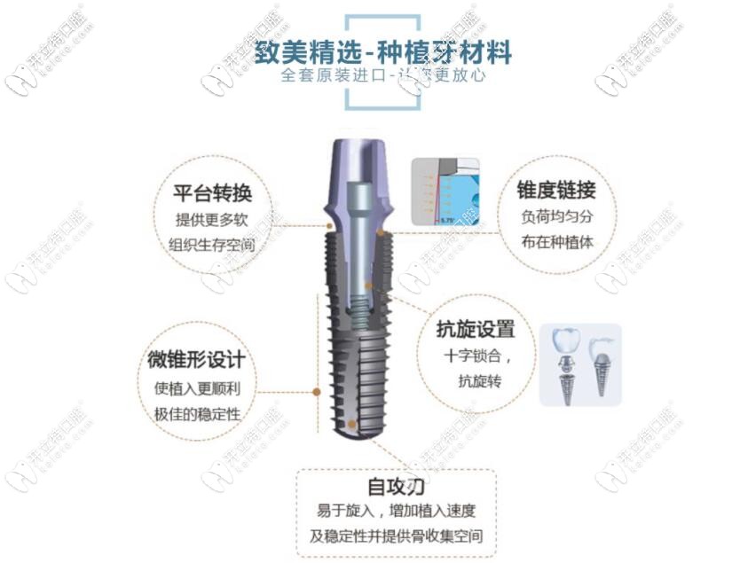致美種植牙材料