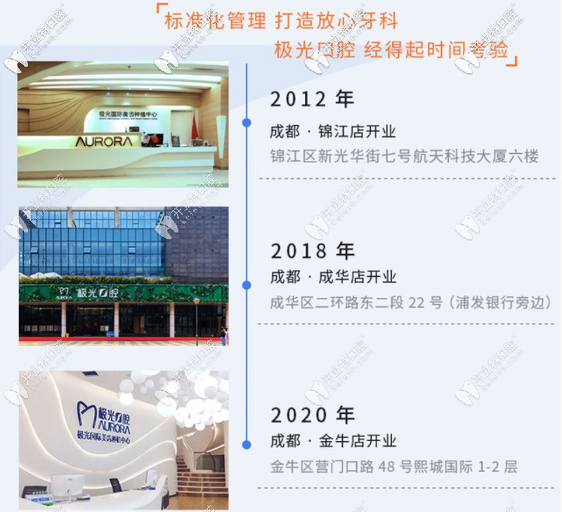成都極光口腔發(fā)展歷史
