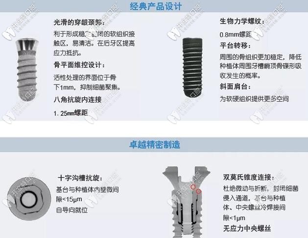 北京萊頓種植牙的優(yōu)勢