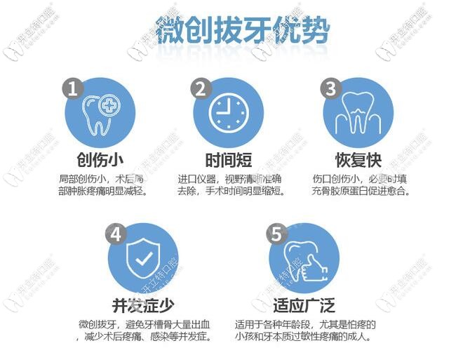 長沙美奧口腔：微創(chuàng)拔牙優(yōu)勢