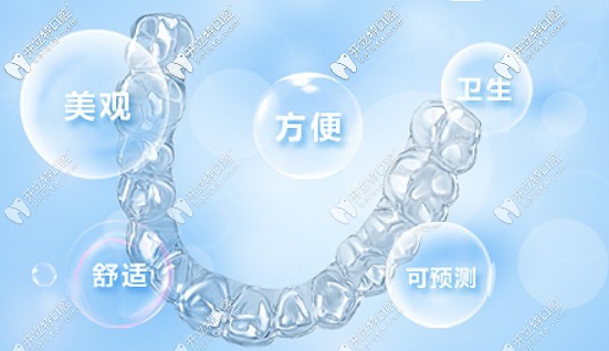 隱形矯正技術(shù)