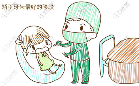 兒童早期矯正的必要性