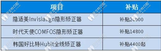 石家莊中諾口腔牙齒矯正補(bǔ)貼細(xì)則