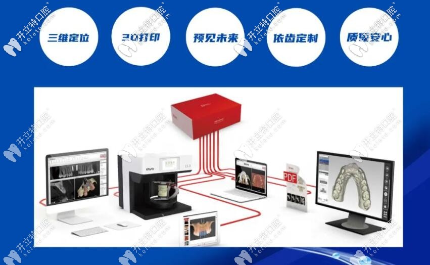 數(shù)字化導(dǎo)板技術(shù)的發(fā)展