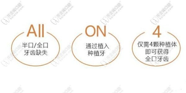 長春環(huán)球口腔allon4種植牙