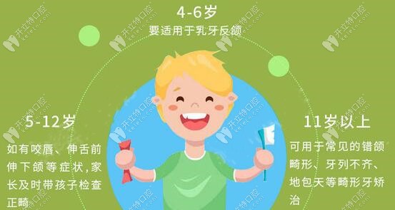 兒童矯正適應的年齡時間段