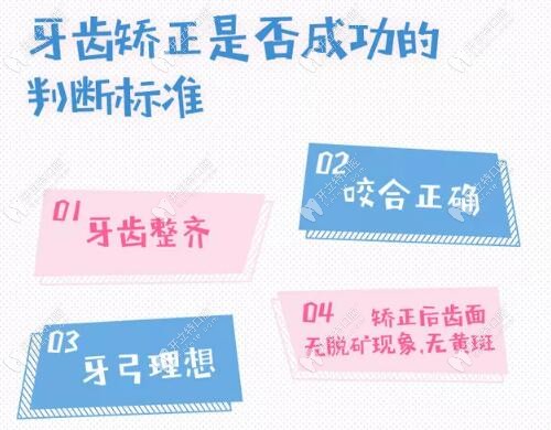 牙齒矯正成功的標(biāo)準(zhǔn)
