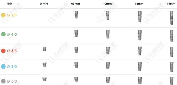 西傲種植體的規(guī)格型號