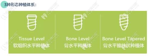 iti種植體三種形態(tài)